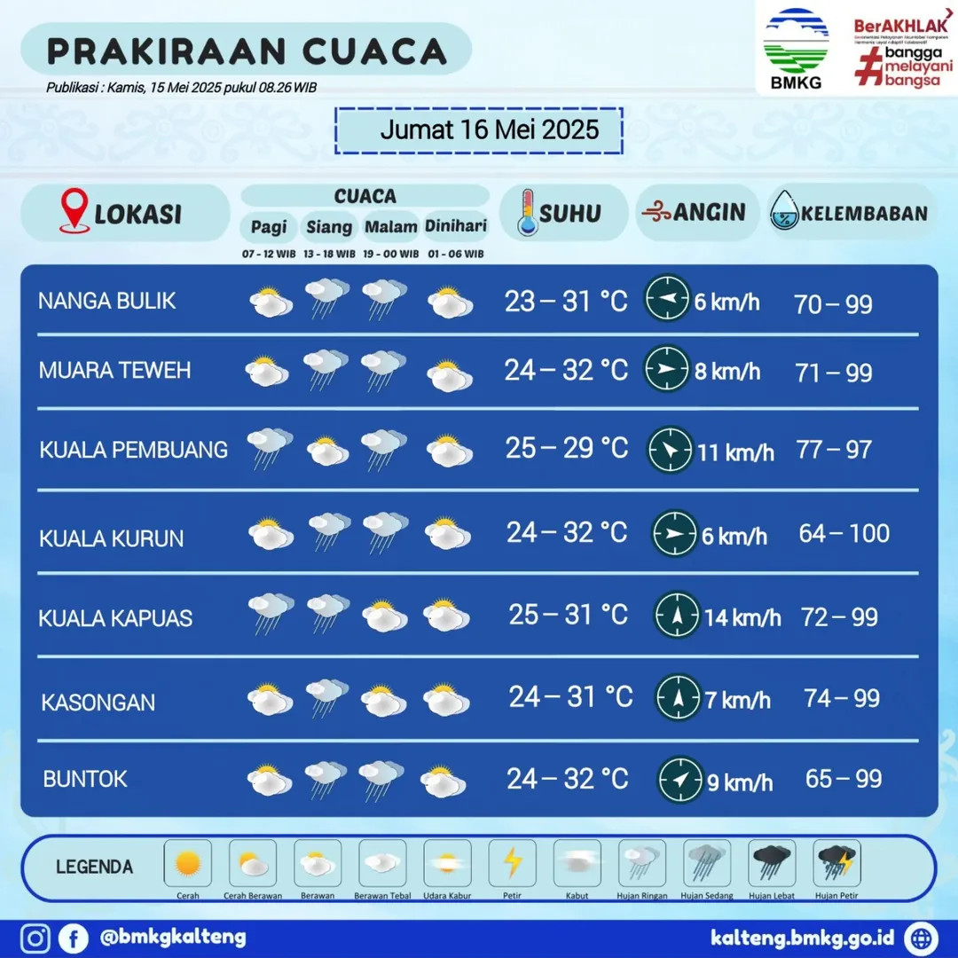 Prakiraan Cuaca Wilayah Kalimantan Tengah untuk Hari Jumat, 16 Mei 2025